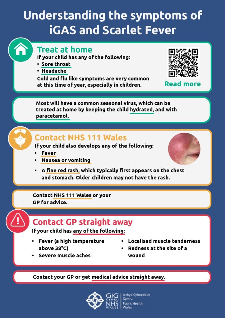 Poster from Public Health Wales about understanding the symptoms of iGAS and Scarlet Fever.